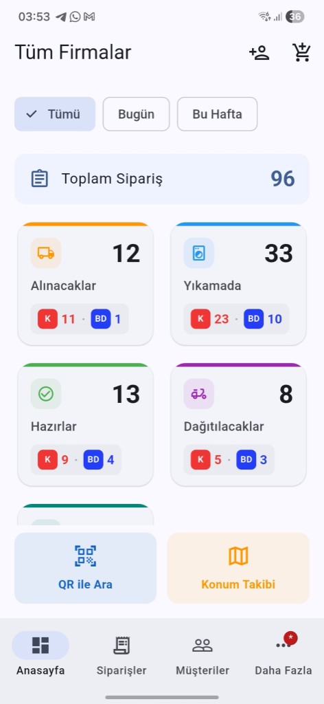 HaliCRM mobil uygulama dashboard ekranı — Tüm Firmalar görünümü